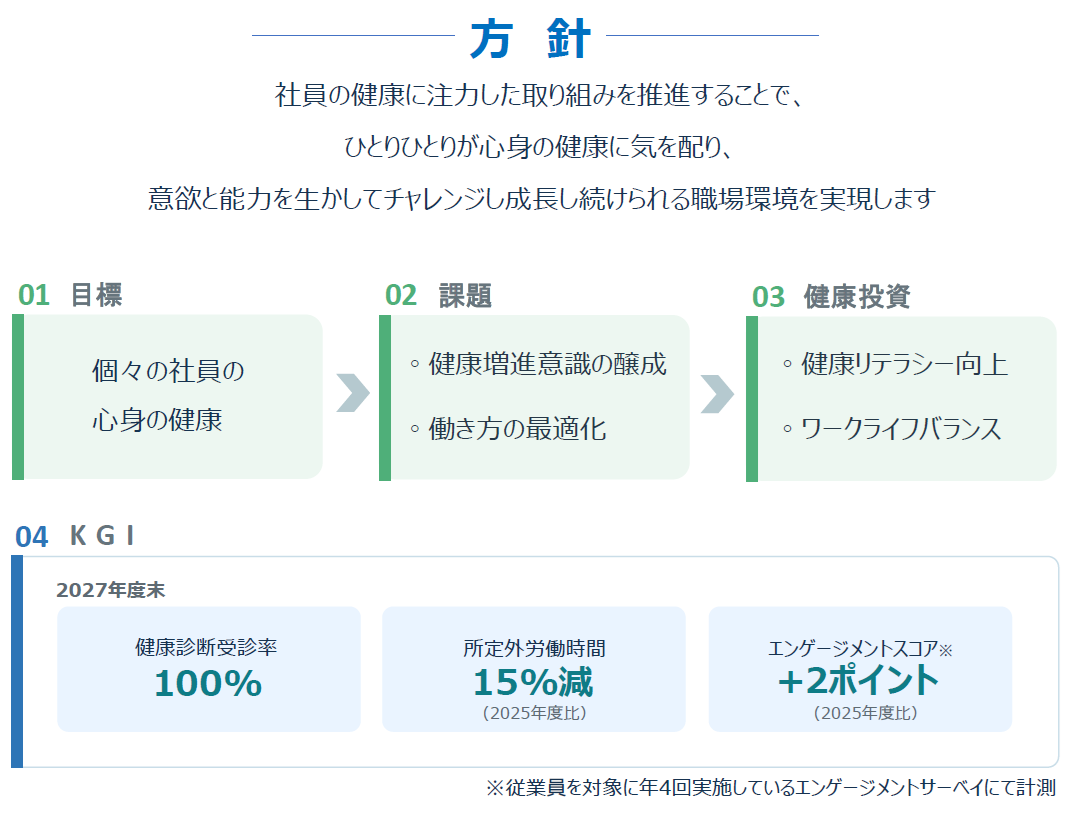 SMFLレンタル健康経営プラン