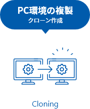 PC環境の複製 クローン作成