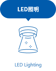 LED照明