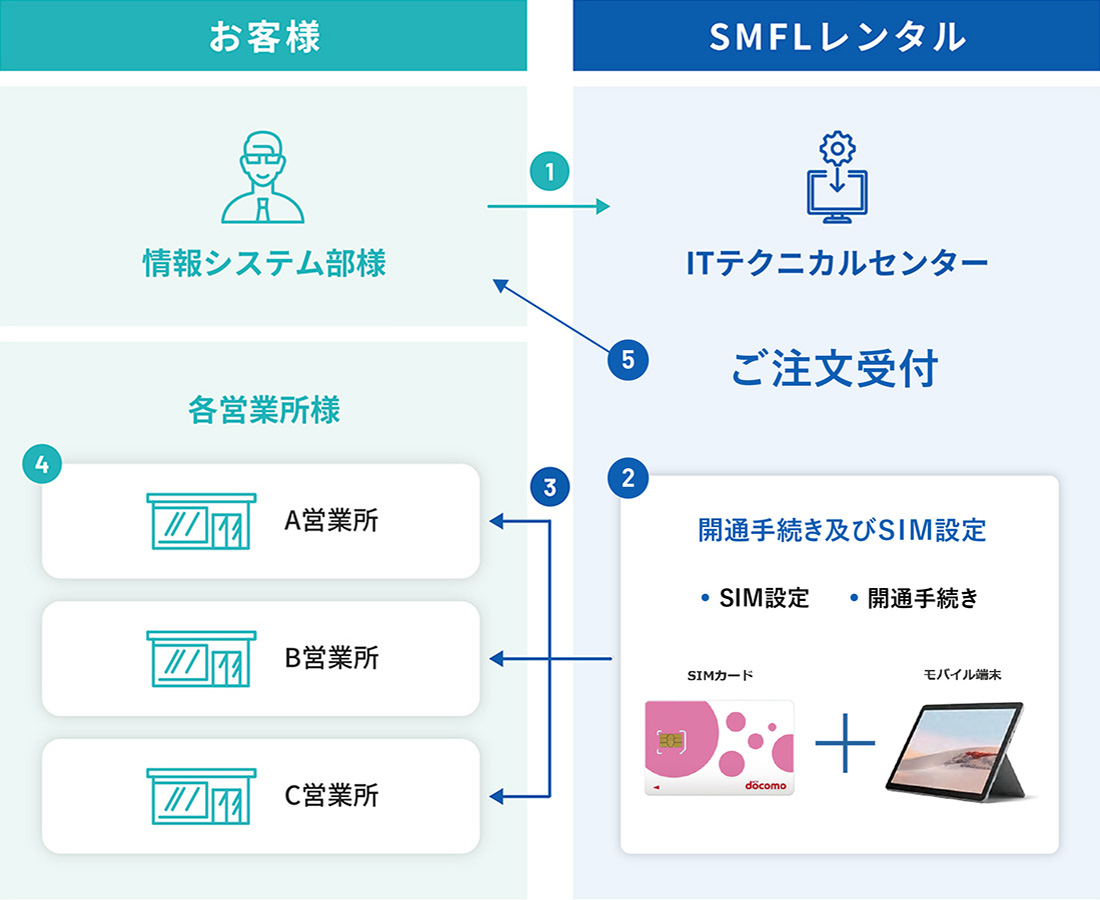 図：ジュストインモバイルイメージ