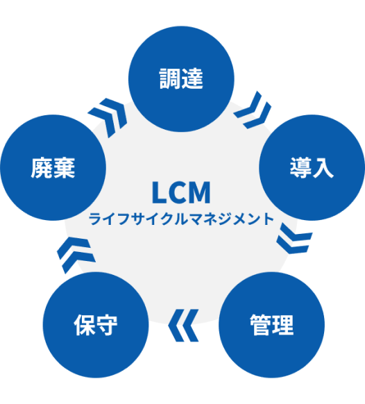 LCM（ライフサイクルマネジメント）調達・導入・管理・保守・廃棄