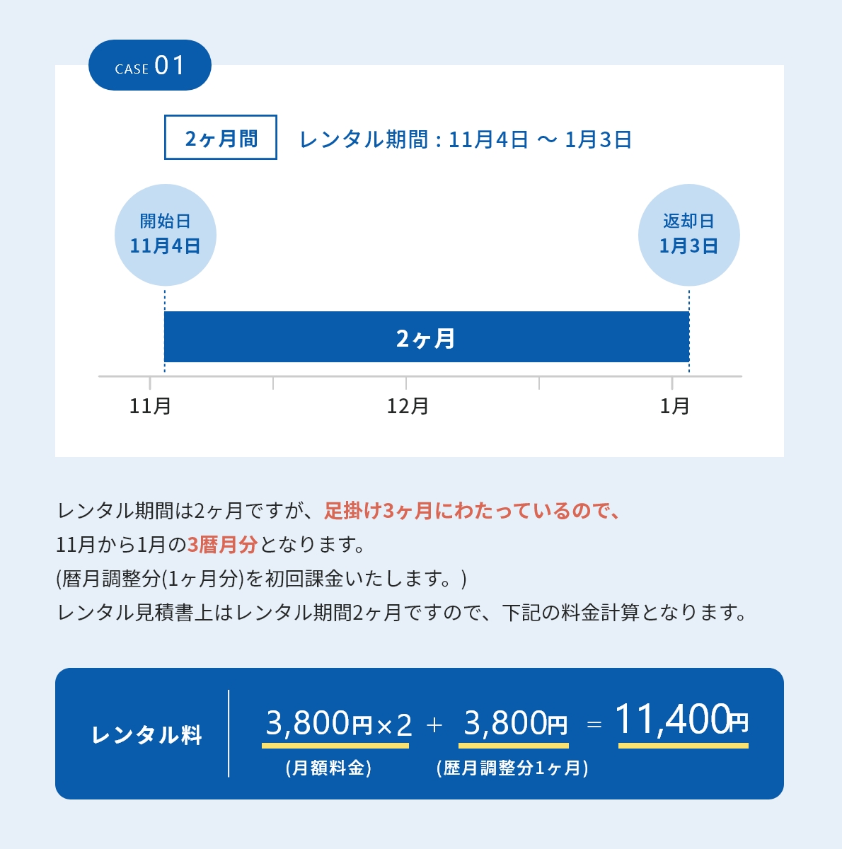 画像：レンタル料計算例：ケース１