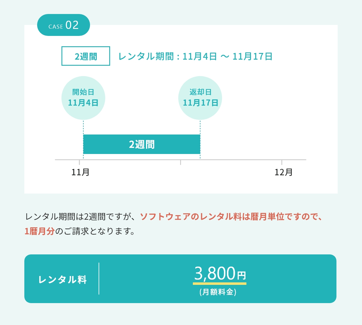 画像：レンタル料計算例：ケース２