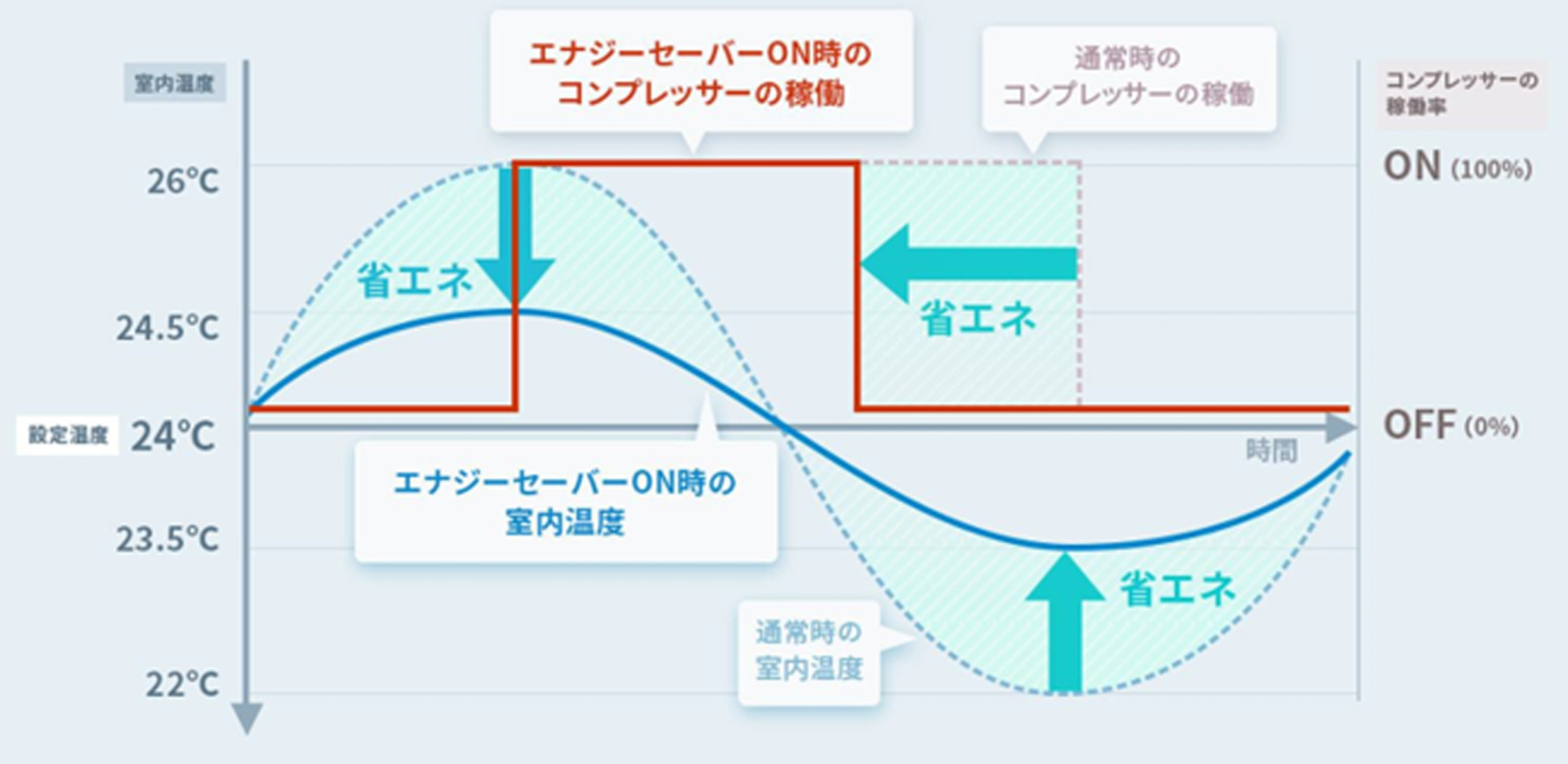 図1