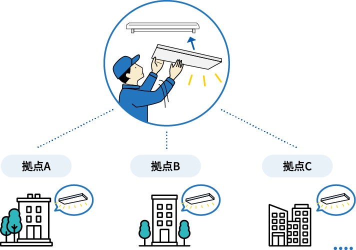 複数拠点へLED照明を導入するイラスト