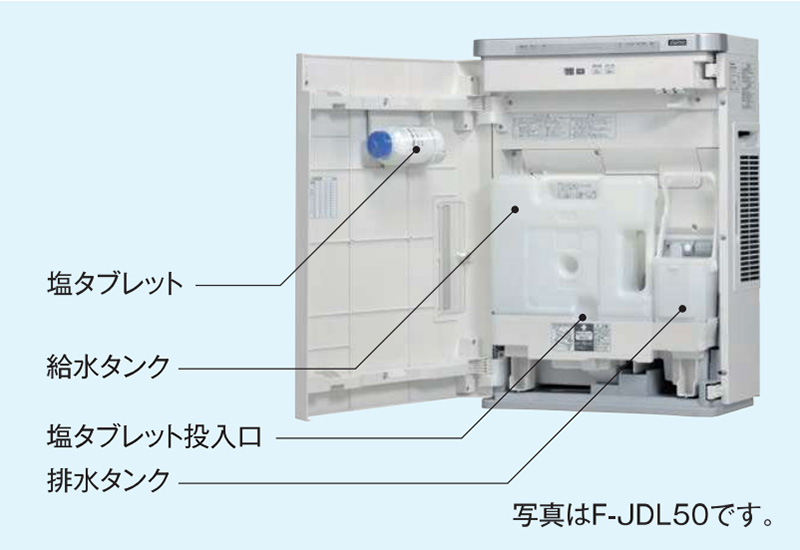 画像：塩タブレット、給水タンク