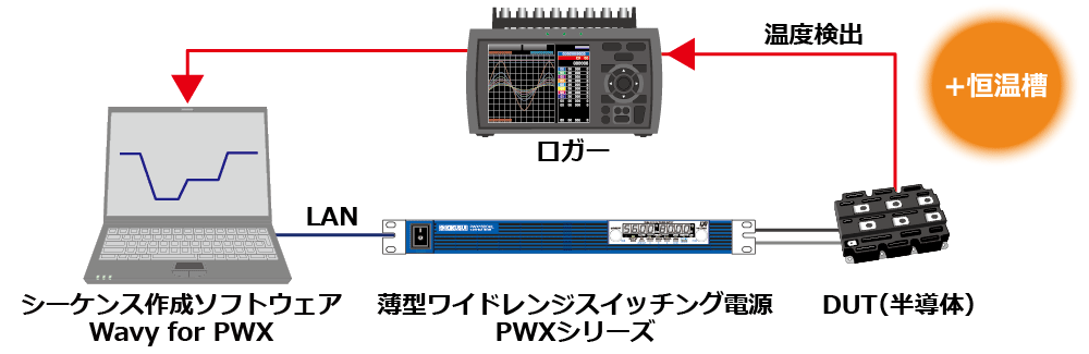 パワーサイクル試験