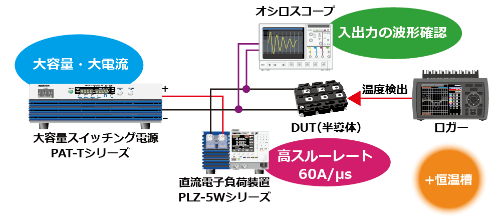 過渡熱試験