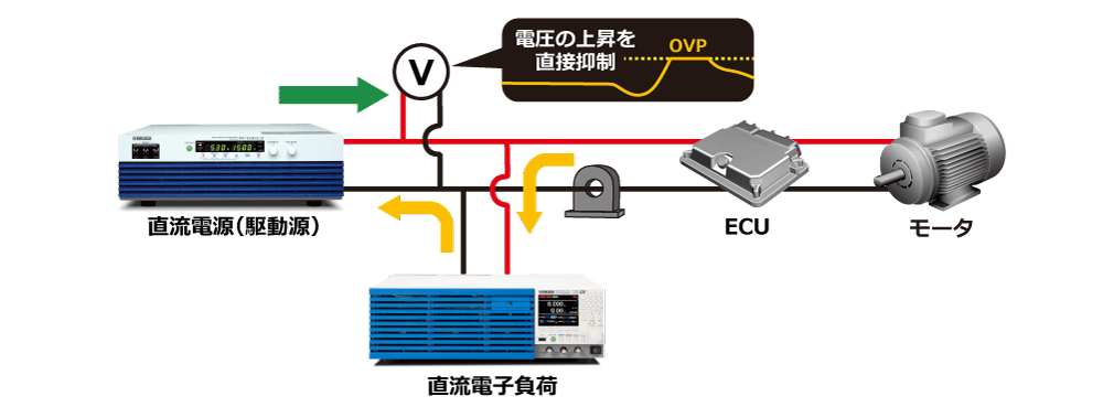 各種モータの評価