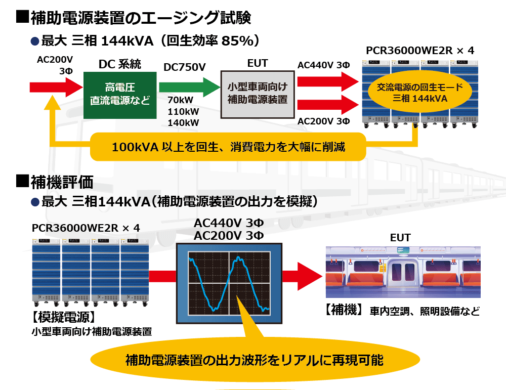 補助電源装置・補機の評価