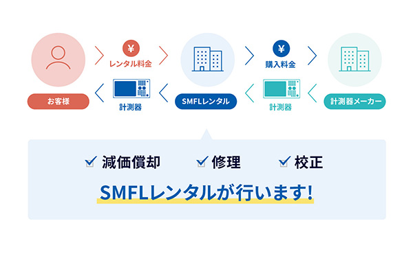 設備導入の際のレンタル活用