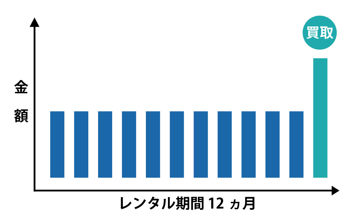 グラフ1