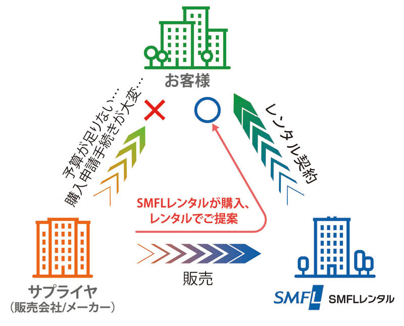 調達イメージ