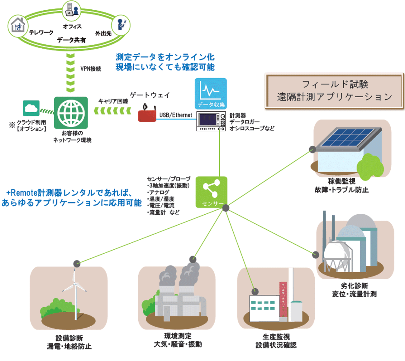 測定系イメージ