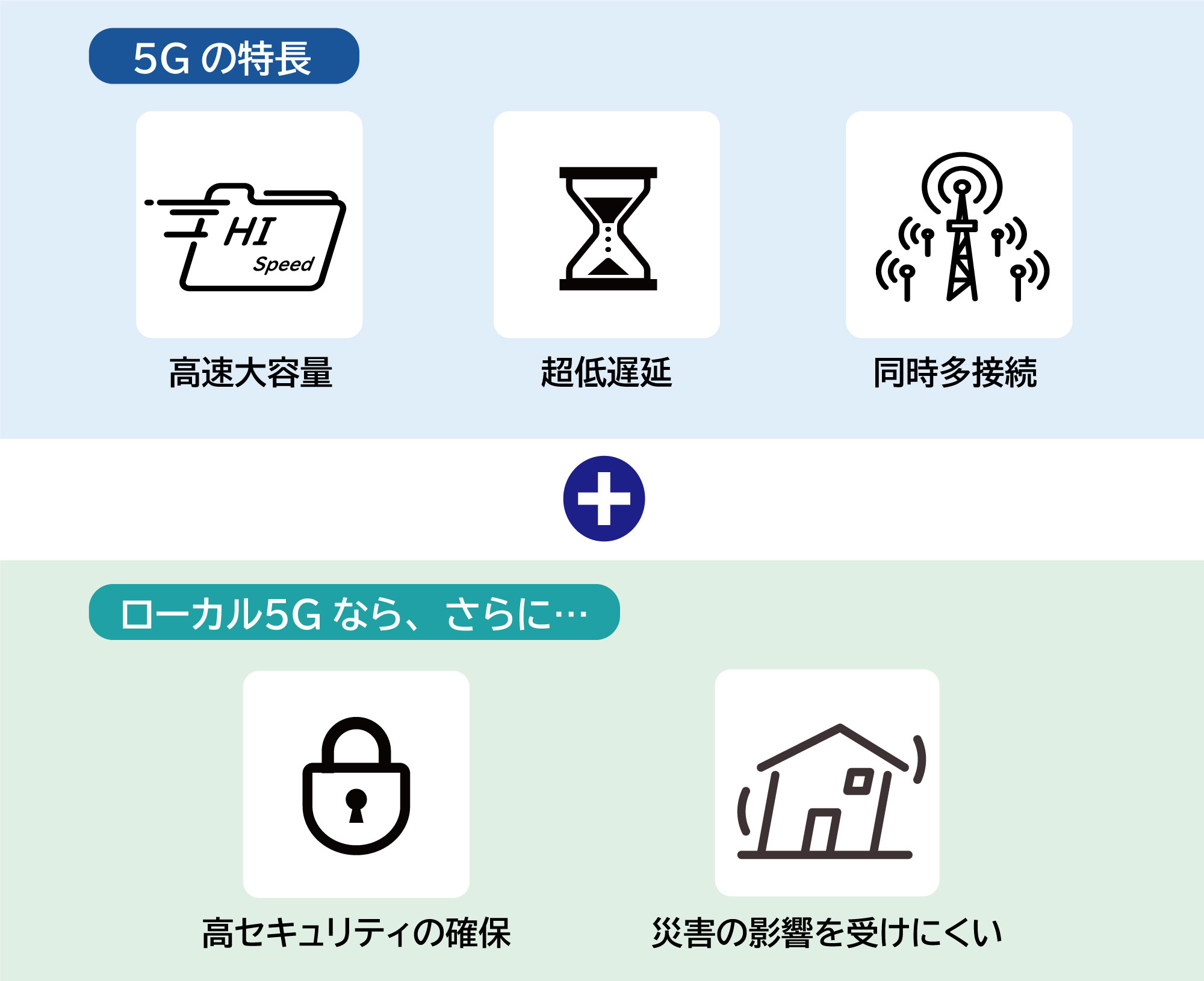 ローカル5Gの特徴