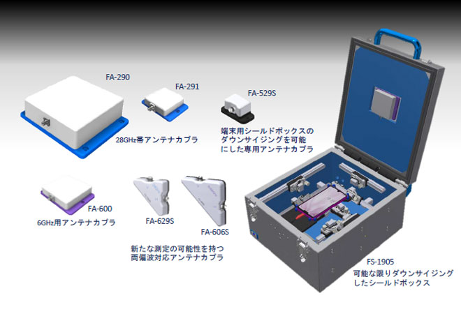 5Gに使用される周波数帯域での試験環境を省スペース化