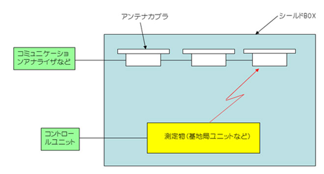 ビームフォーミング試験