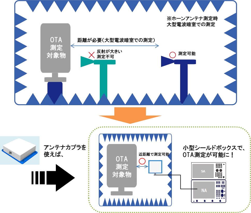 5G測定の課題