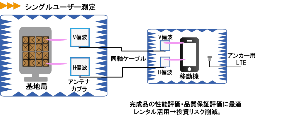 NSAシングルユーザー測定