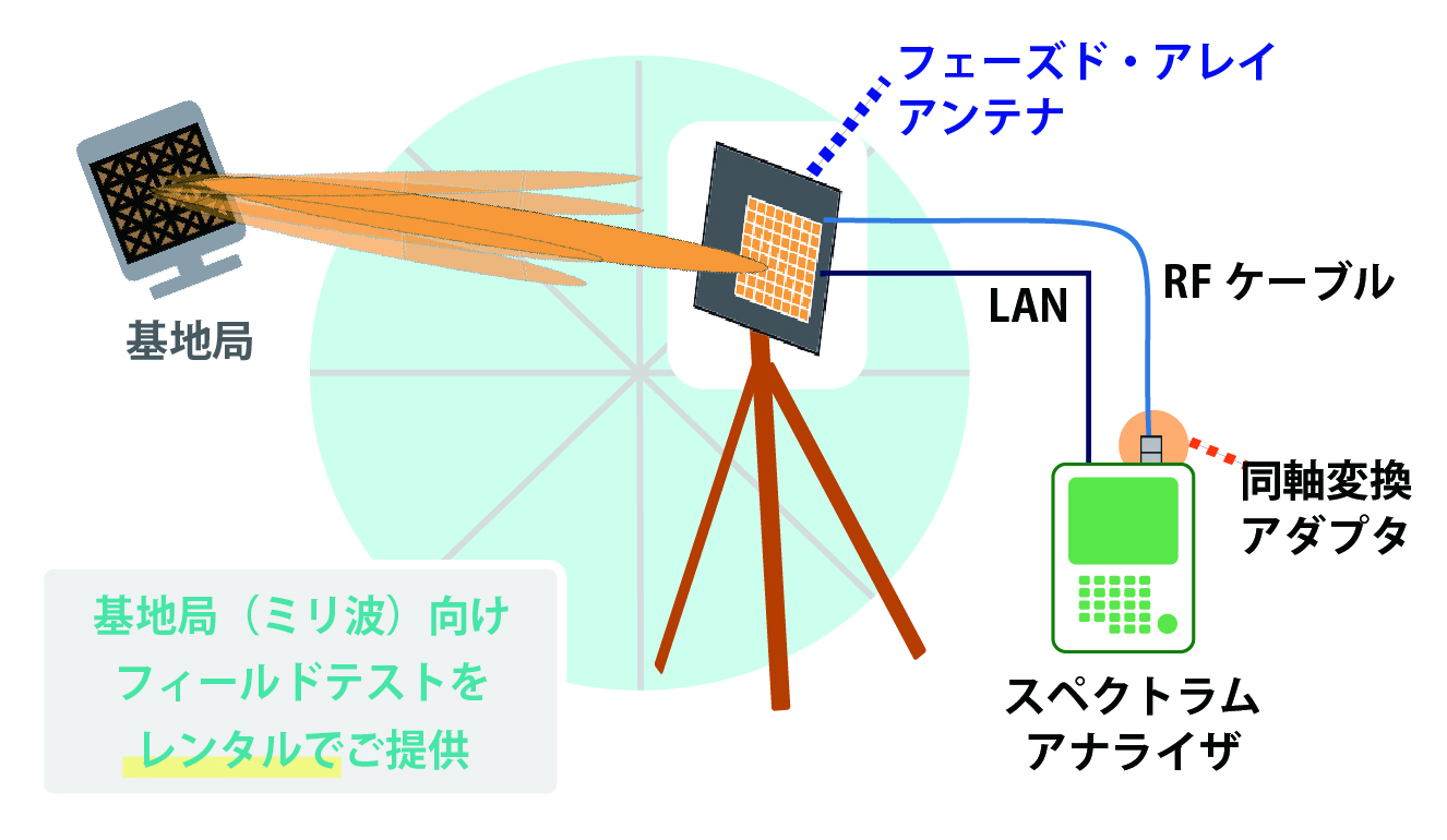 5G(mmW) Phased Array Field Test Solution