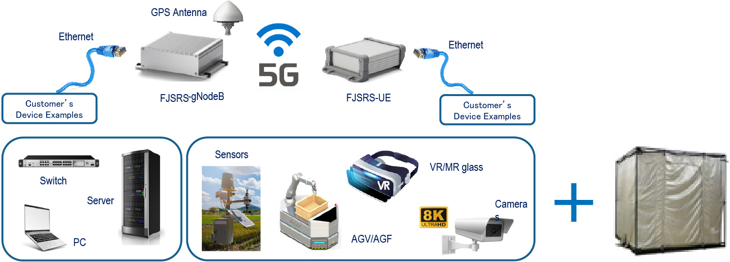 ローカル5G検証キット