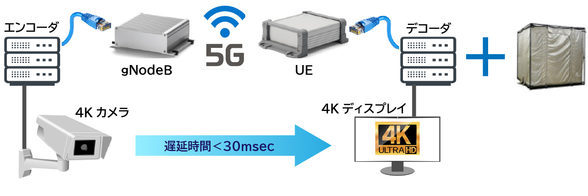 4K動画伝送検証キット