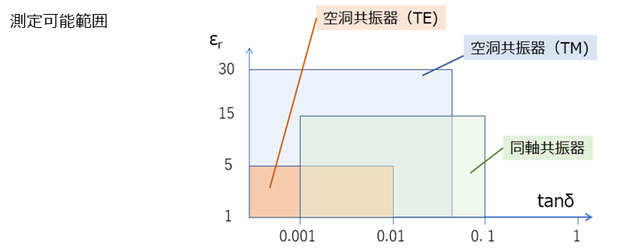 測定可能範囲