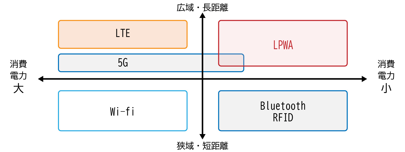 アンテナ放射特性