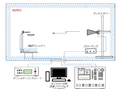 システム例1