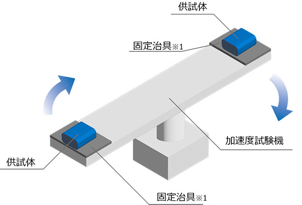 固定治具（イメージ図）