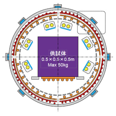 冷凍機を使用した冷却方法の一例
