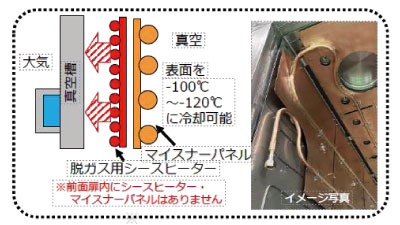 スペースチャンバー内部