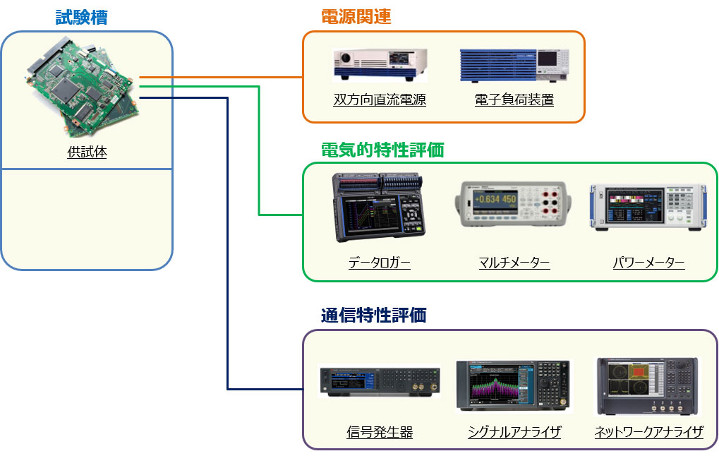減圧試験装置と組合せて使用する計測器
