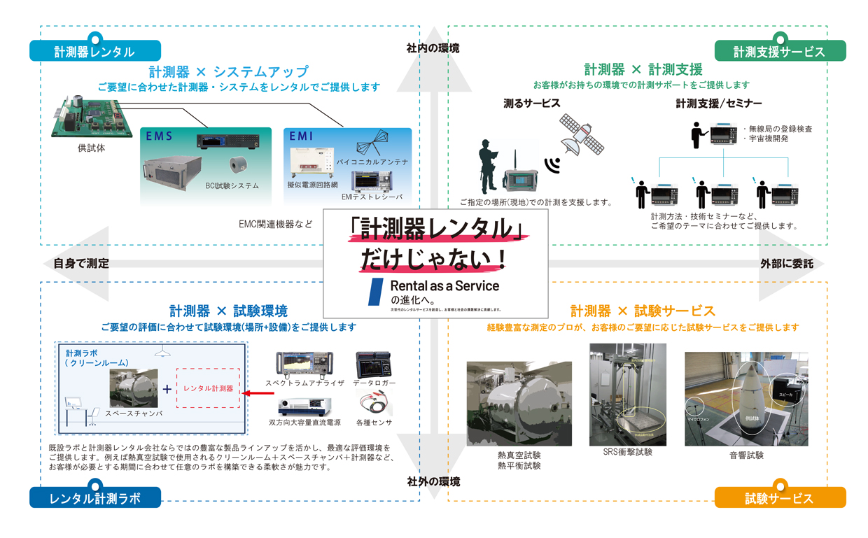 smflレンタル計測器サービス一覧マップ
