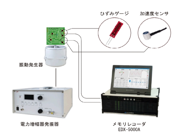 ⼩型振動試験機/メモリレコーダを活⽤した振動試験