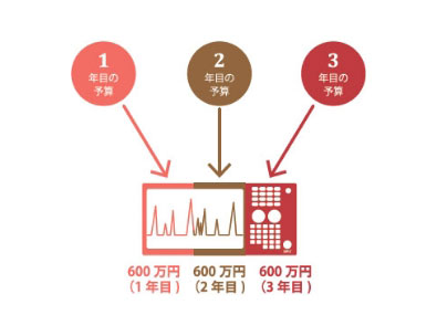 レンタル料金総額 1,800 万円の場合