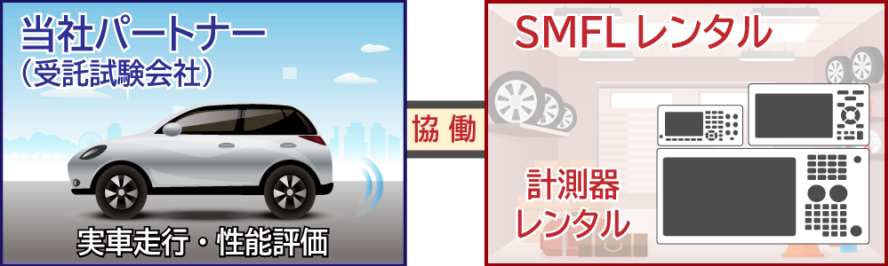 実車評価試験