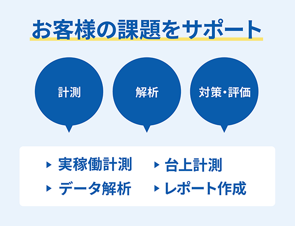 例：音・振動測定の場合