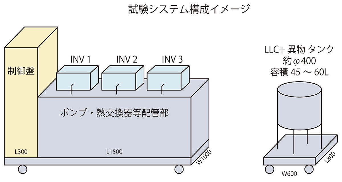 試験システム構成イメージ