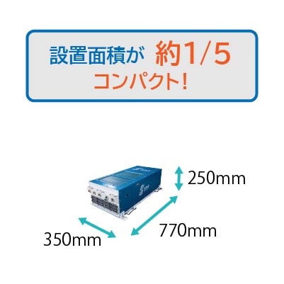 Smart Inverter SINV