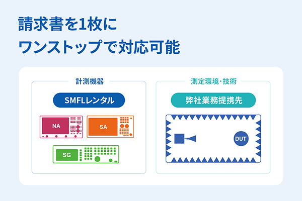 ミリ波RCS（レーダー断面積）計測