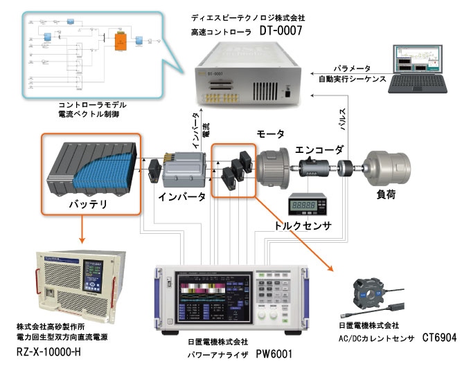 パワーアナライザ PW6001とシステム構成