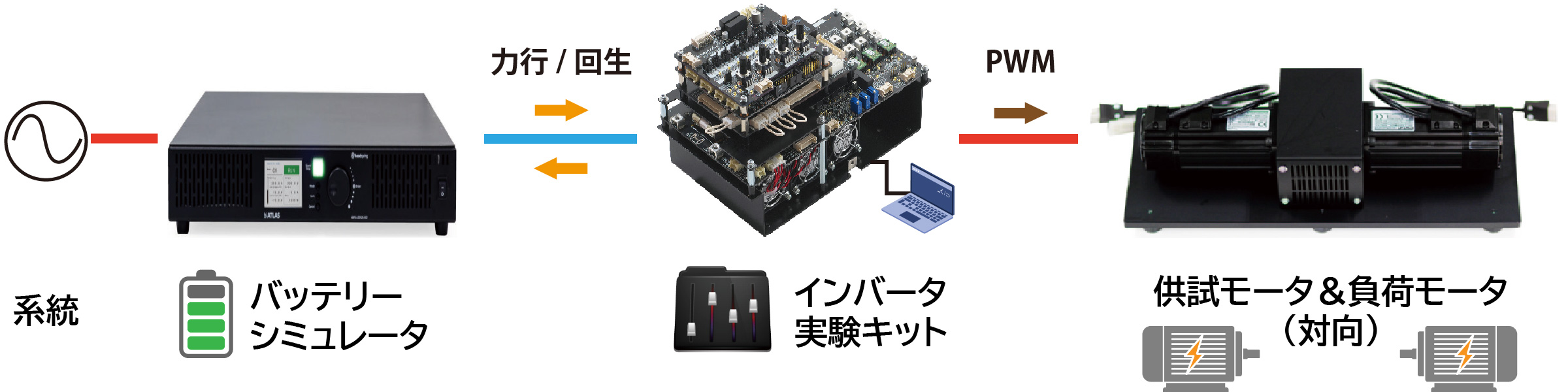 検証キット