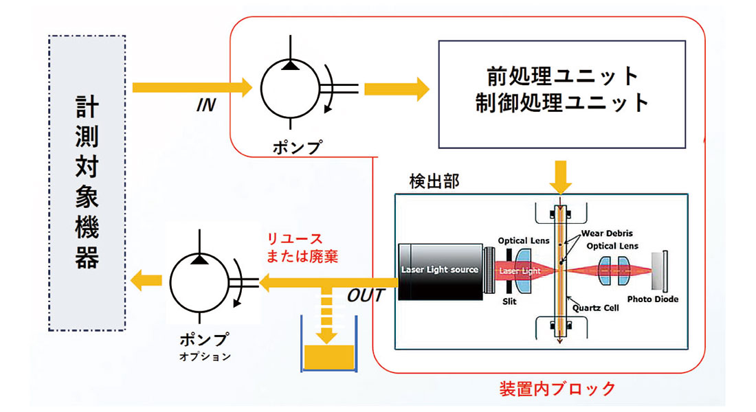 オイル計測（流路）概要図