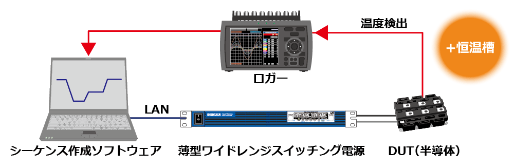 パワーサイクル試験