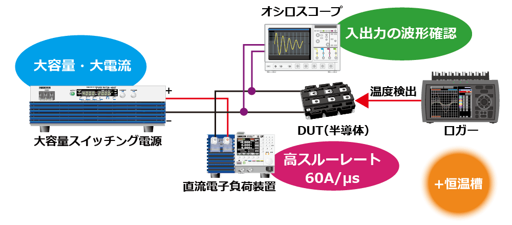 過渡熱試験