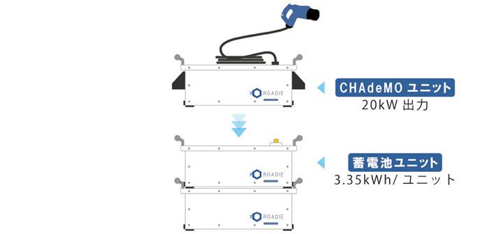 Roadie V2の特徴