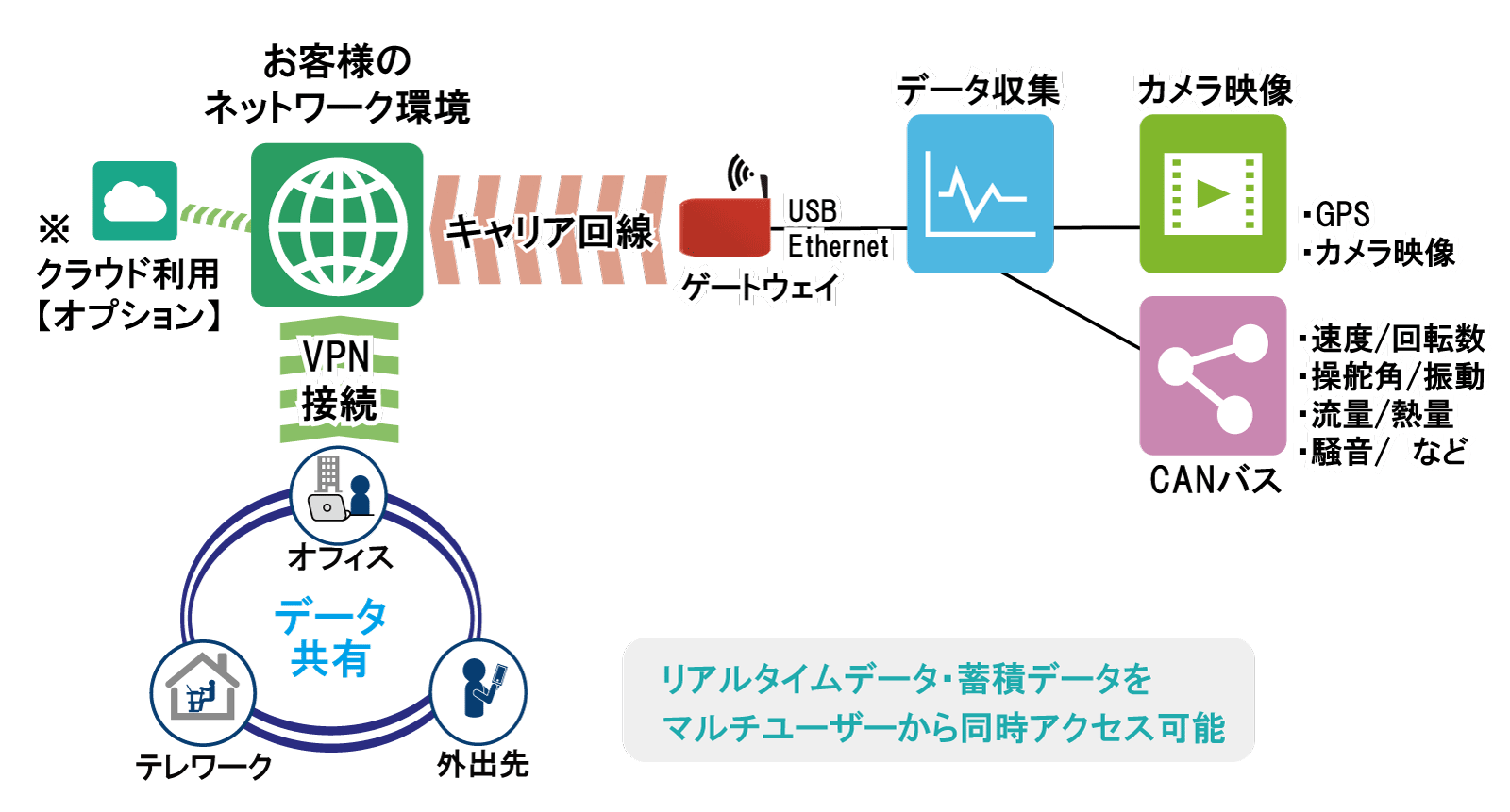 サンプル