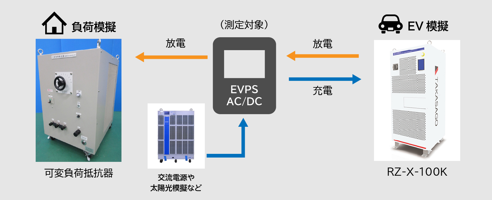 EVPS評価(V2H)