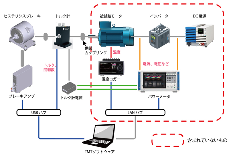 システム構成図